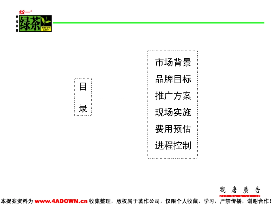 2002年统一绿茶品牌地面推广建议.ppt_第3页