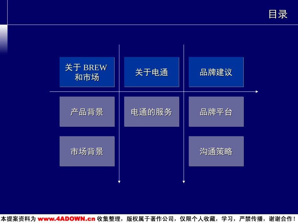 2004年联通神奇宝典市场推广品牌策略方案.ppt_第3页