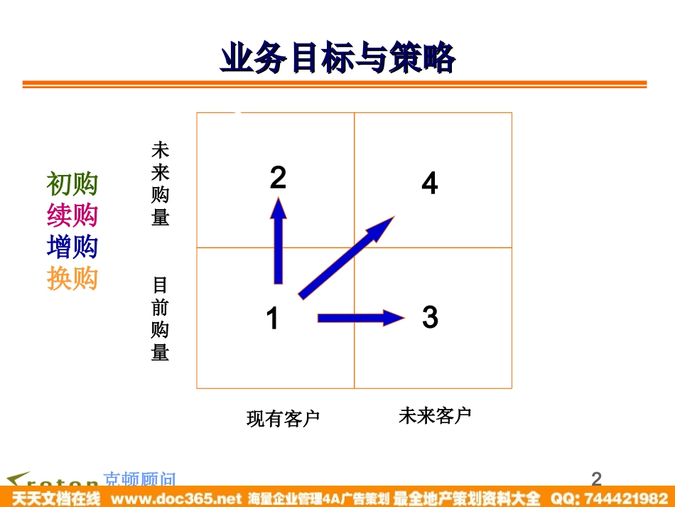 电视广告媒体营销策略与技巧-拟定广告媒体销售策略的方法.ppt_第2页