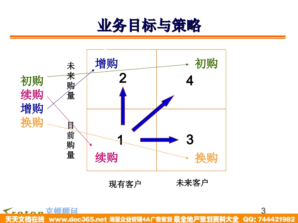 电视广告媒体营销策略与技巧-拟定广告媒体销售策略的方法.ppt_第3页