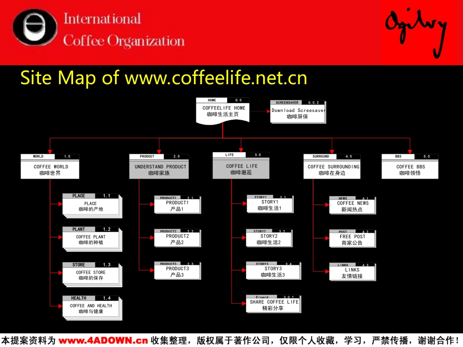 Creative Present of Main Pages in www.coffeelife.net.cn.ppt_第3页