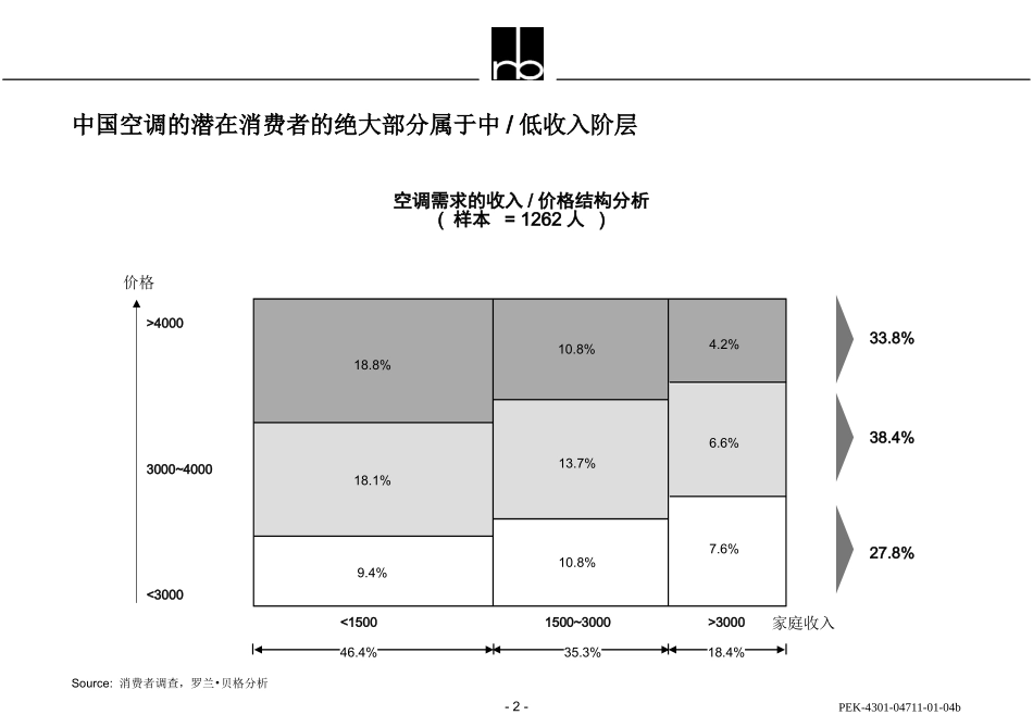 D.1.     空调市场的品牌定位组合.ppt_第2页
