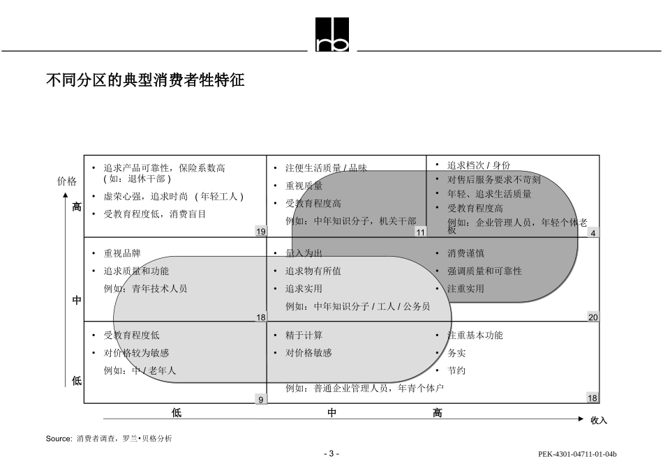 D.1.     空调市场的品牌定位组合.ppt_第3页