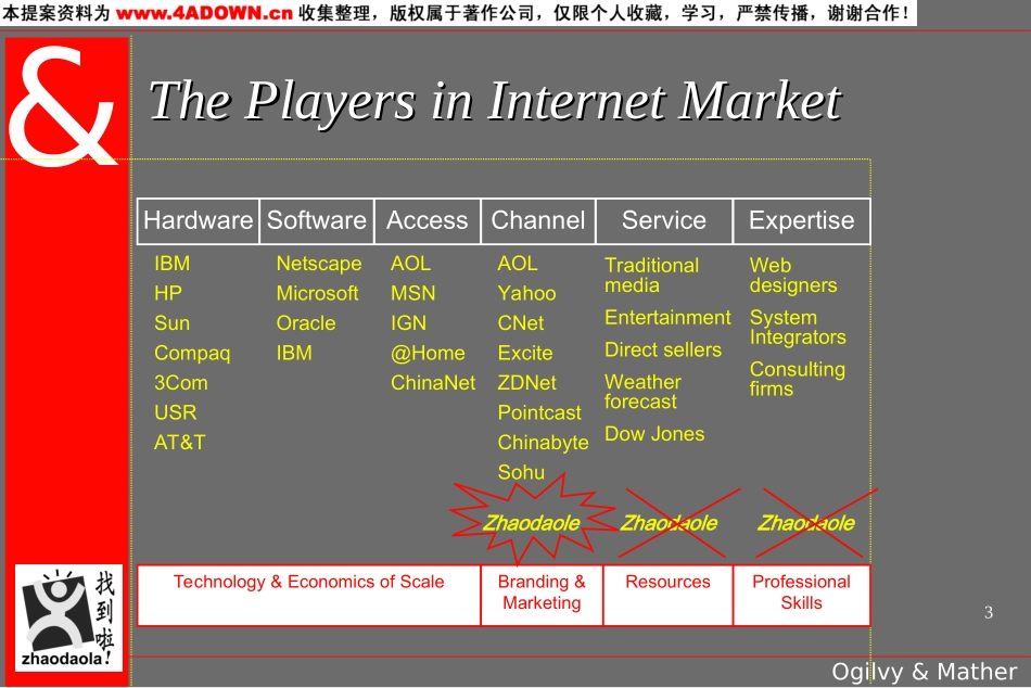 Focus Is The Foundation of Success.ppt_第3页