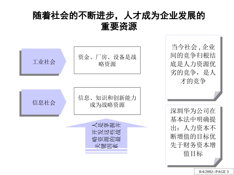 LNJC电子股份有限公司人力资源诊断报告.ppt_第3页