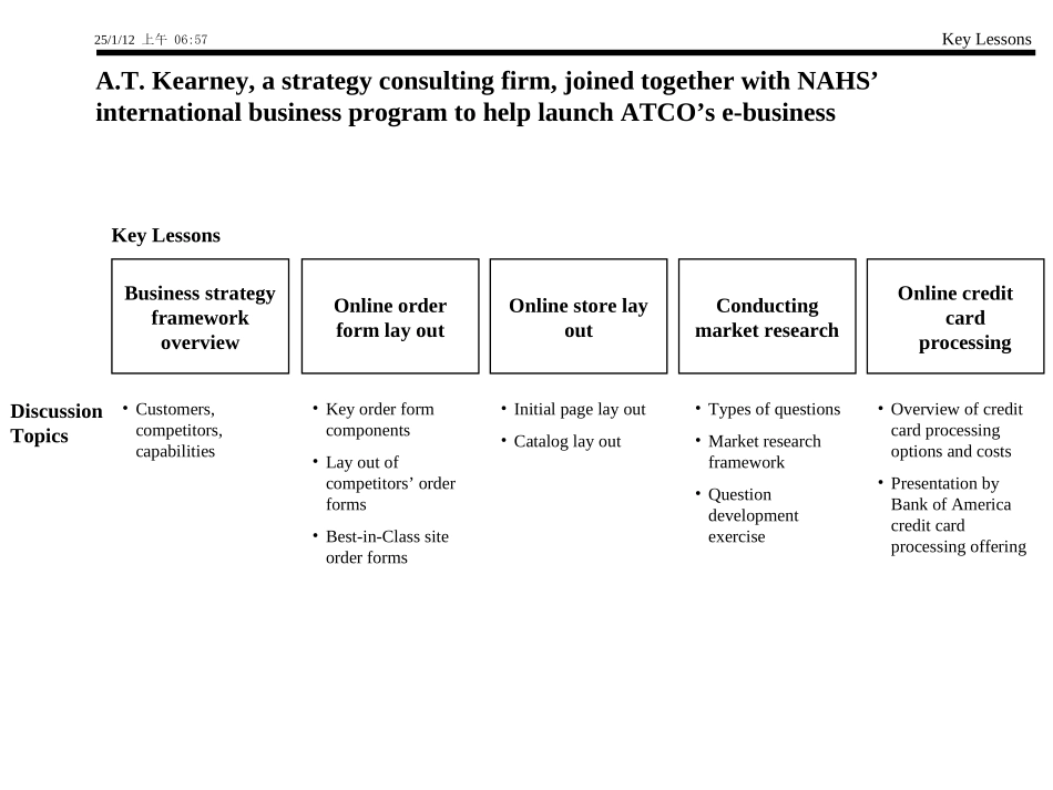 Overview of E-business Lessons.ppt_第2页