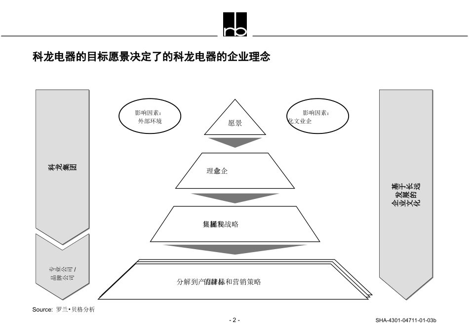 SHA-4301-04711-01-03b.ppt_第2页