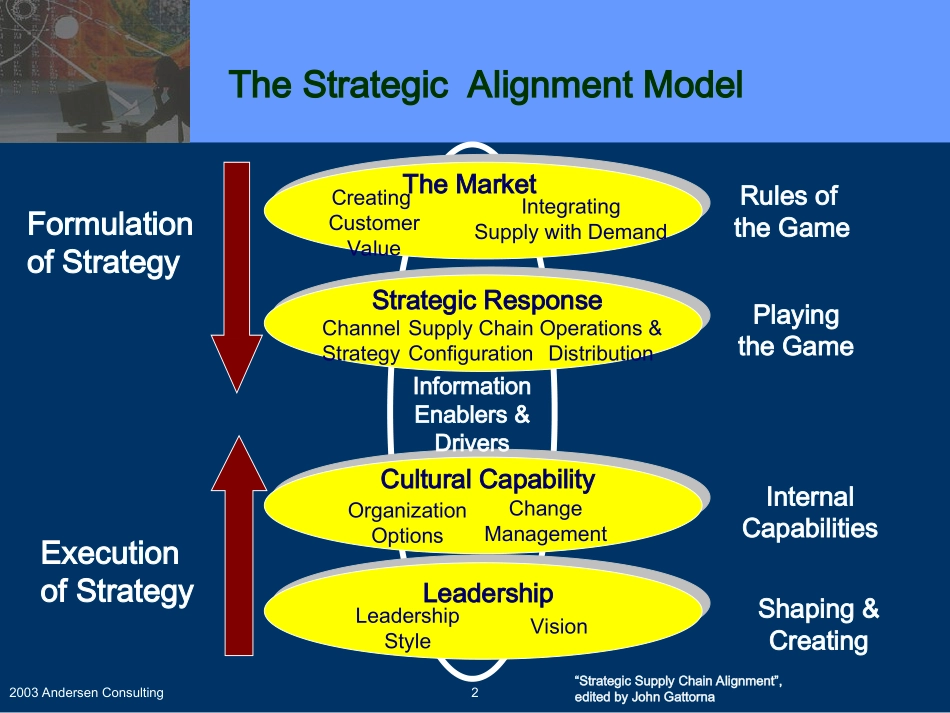 The Supply Chain Management Analysis.ppt_第2页