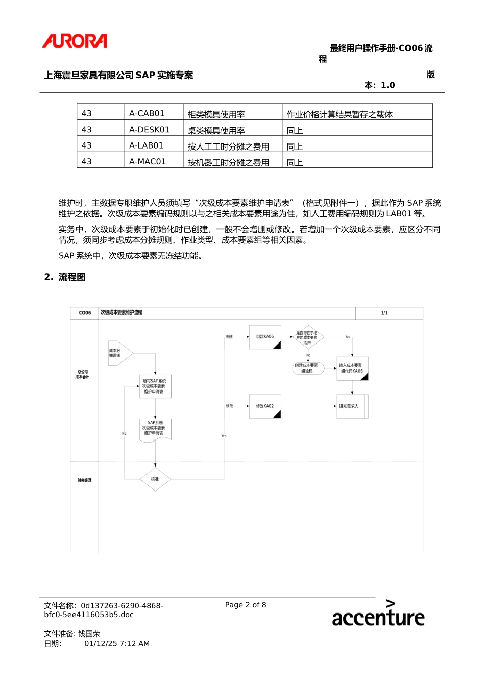 第八章-CO06_次级成本要素维护流程L.doc_第2页