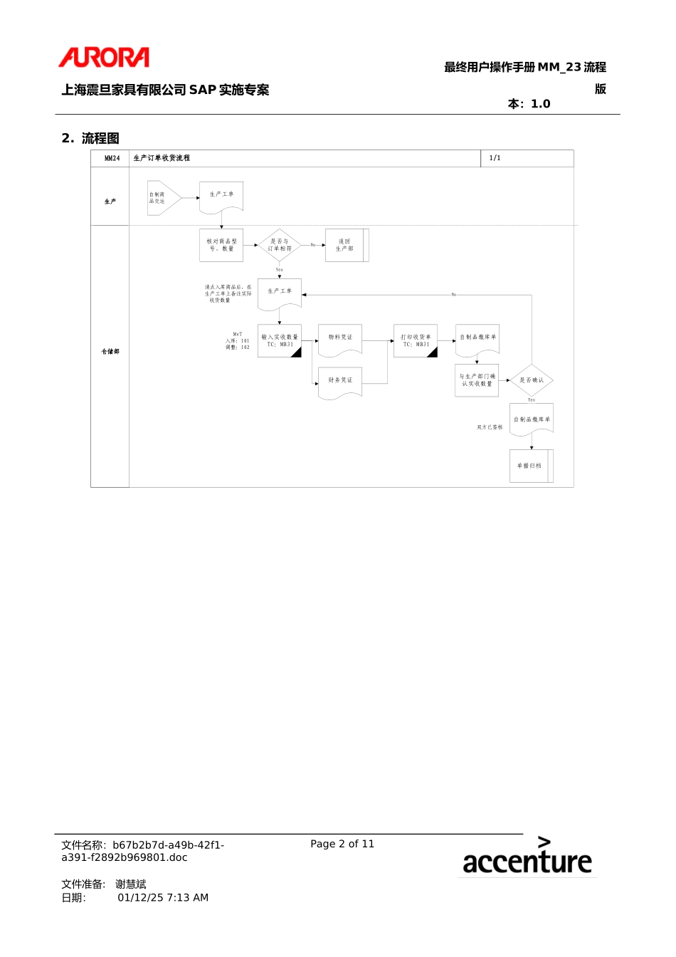 第二十三章 MM_23生产订单收货流程.doc_第2页
