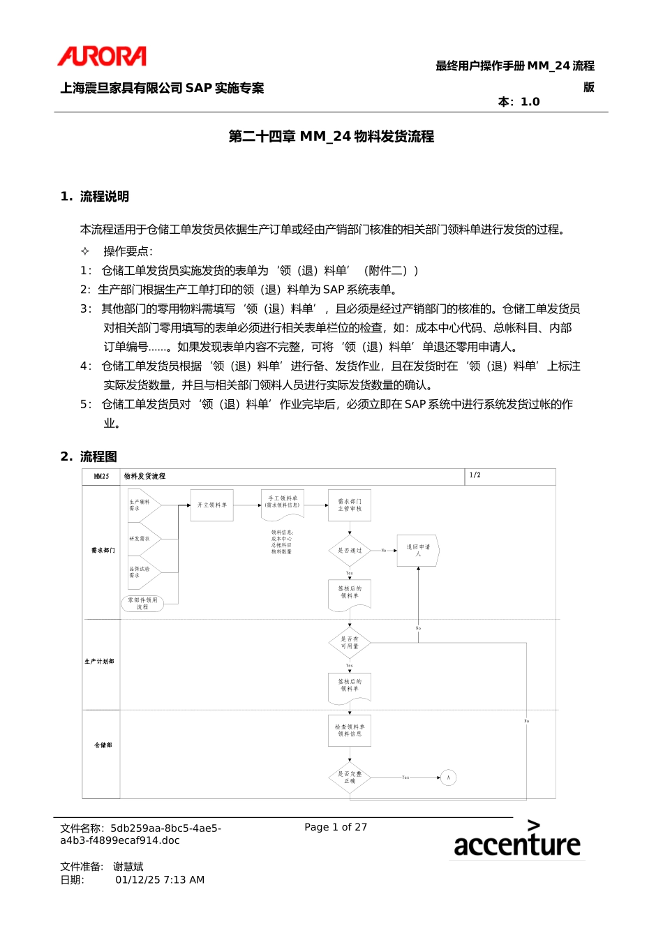 第二十四章 MM_24物料发货流程.doc_第1页