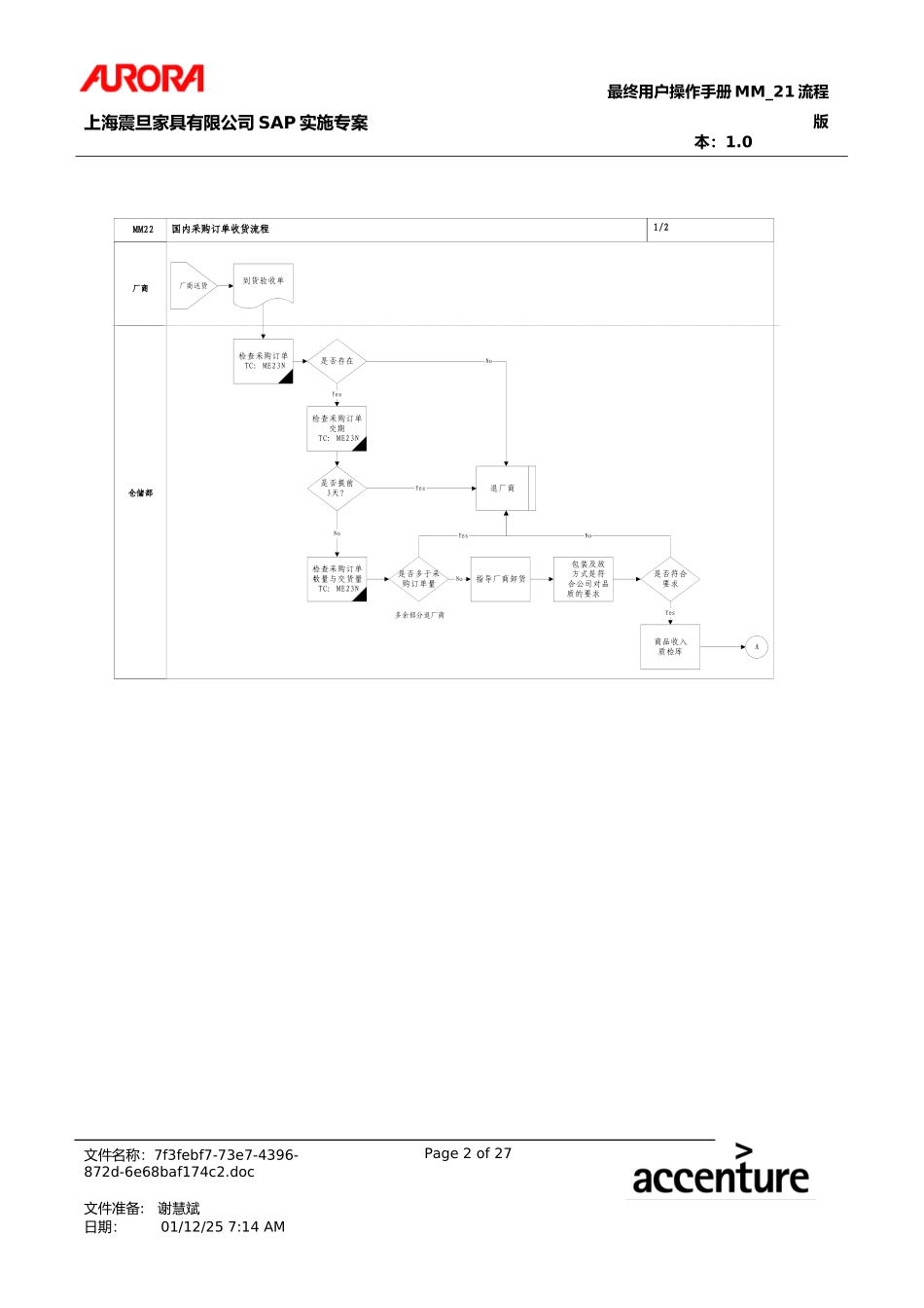 第二十一章 MM_21国内采购订单收货流程.doc_第2页