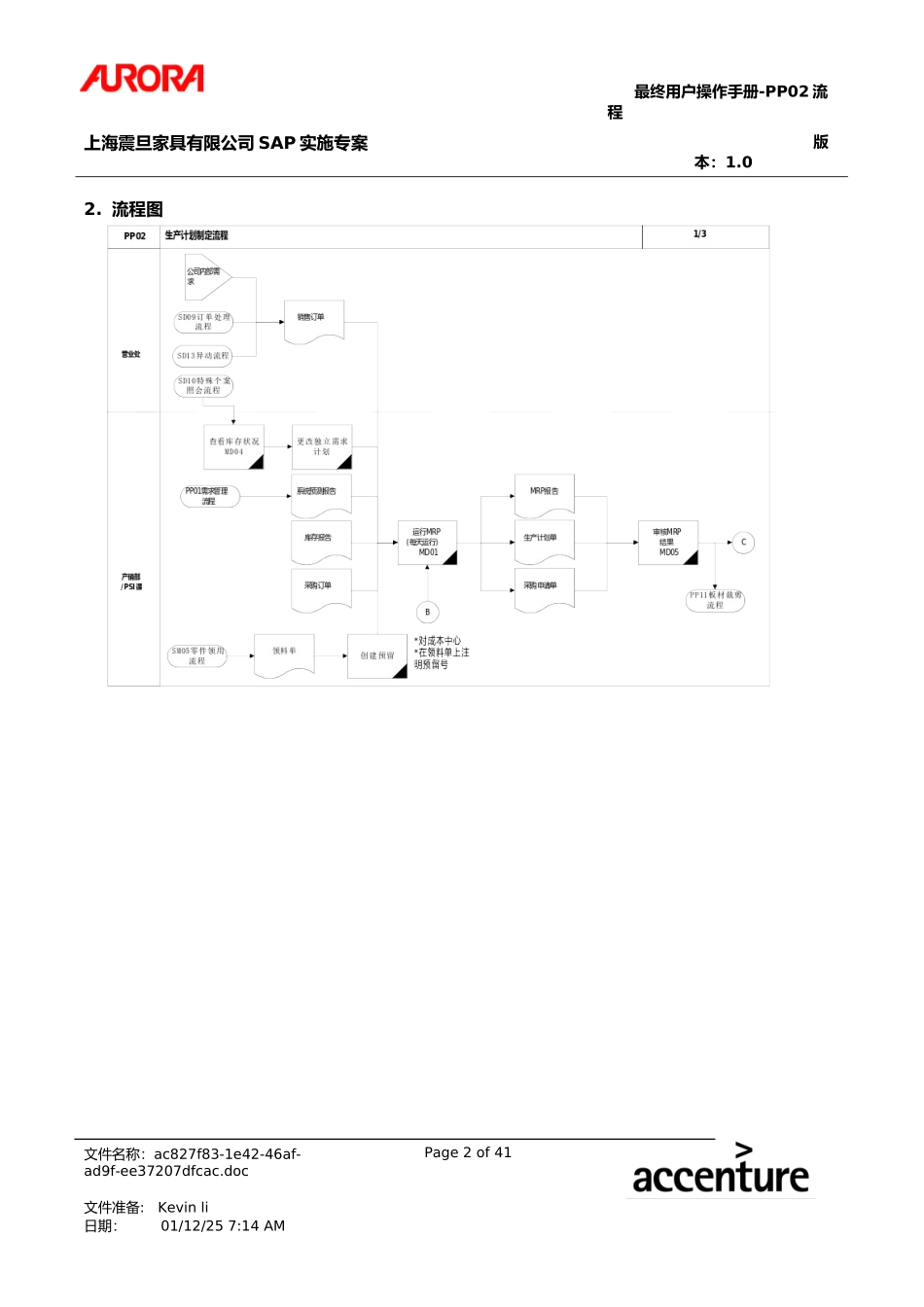 第二章-PP02_生产计划制定流程.doc_第2页