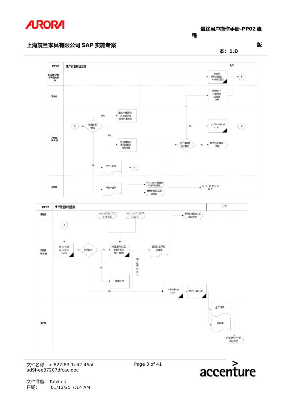 第二章-PP02_生产计划制定流程.doc_第3页