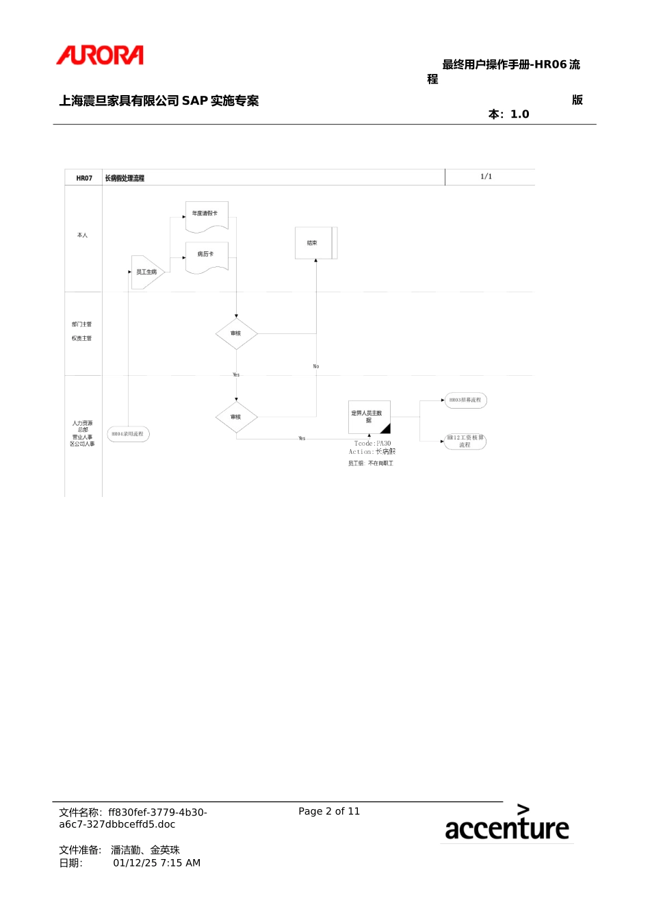 第六章-HR06_留职停薪、长病假处理流程.doc_第2页