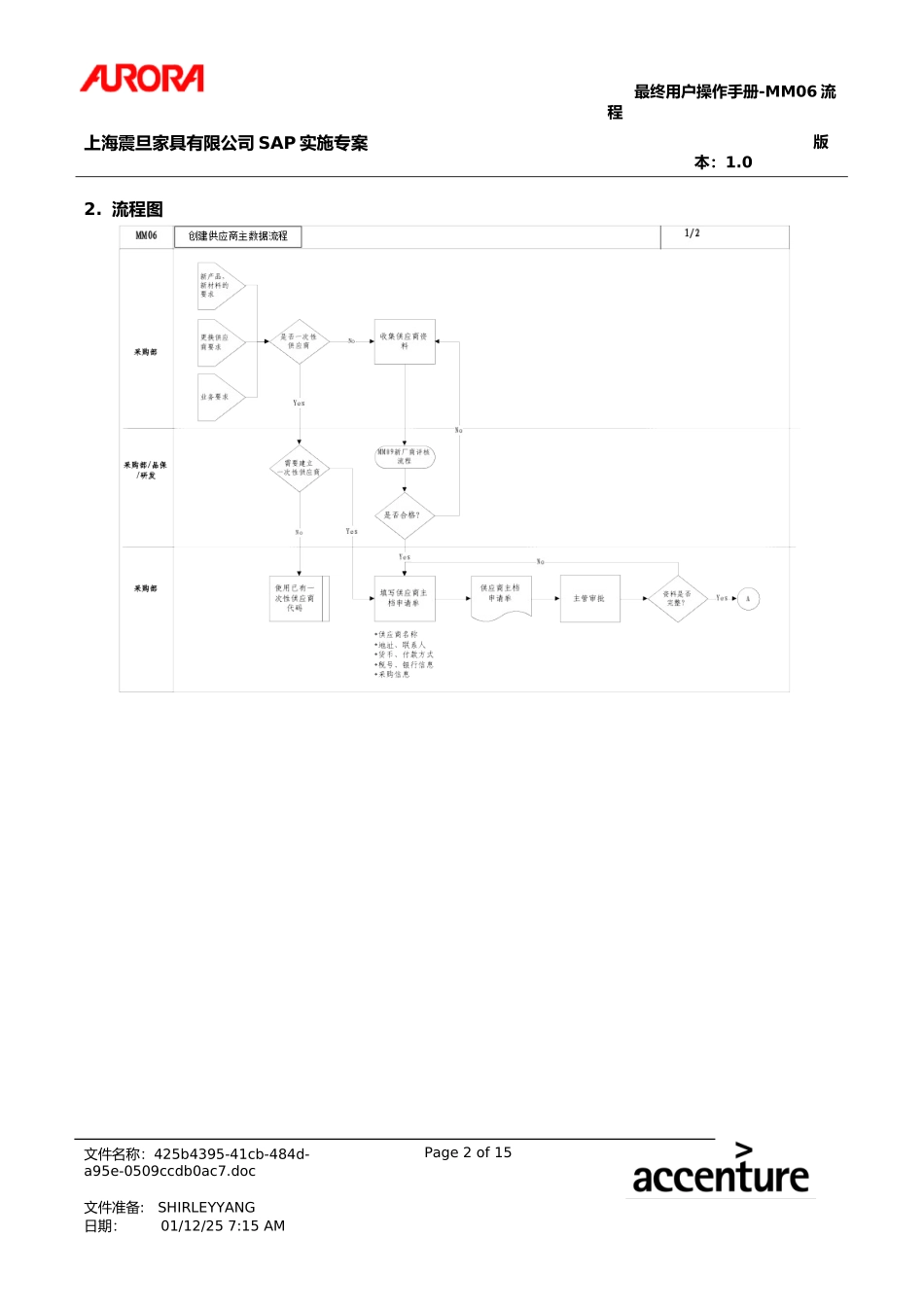 第六章-MM06_创建供应商主数据流程.doc_第2页