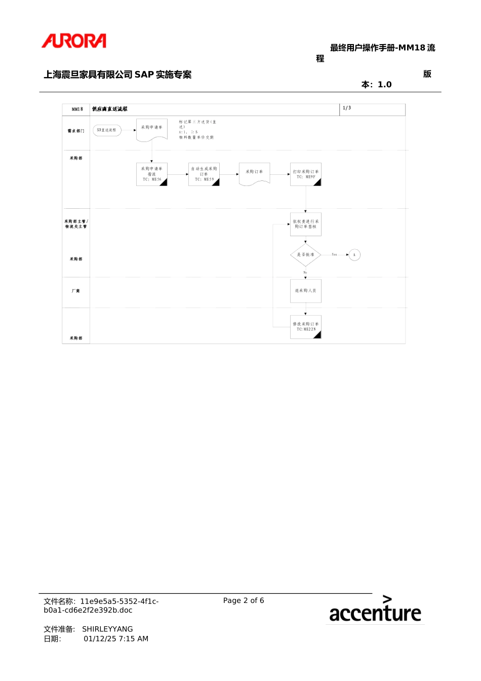 第十八章-MM18_供应商直送流程.doc_第2页