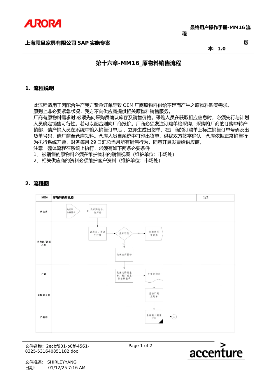 第十六章-MM16_原物料销售流程.doc_第1页