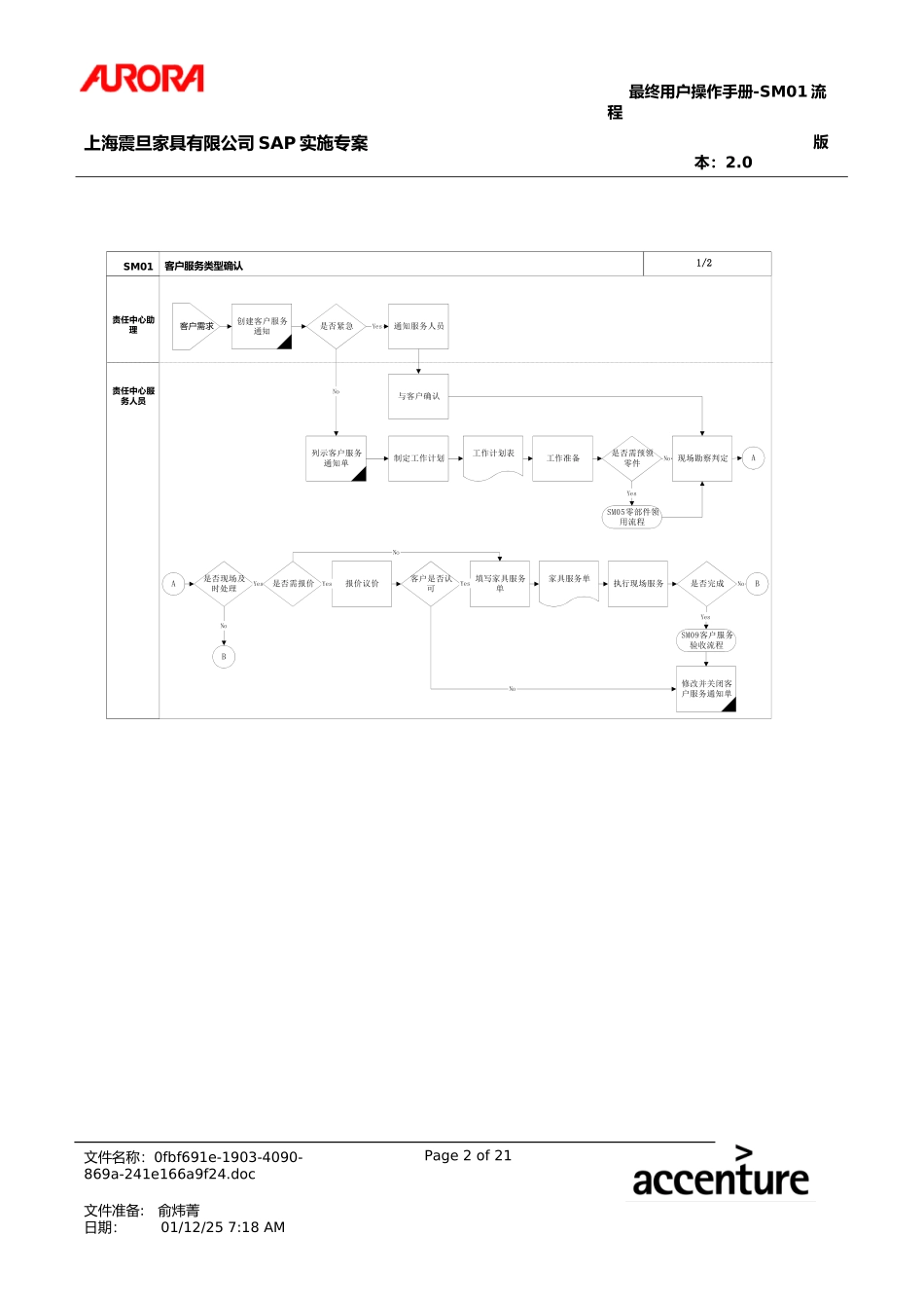 第一章-SM01_客户服务类型确认.doc_第2页