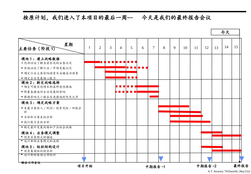 东风汽车-实现新世纪挑战下的突破性业务发展-最终报告-主报告.ppt_第3页