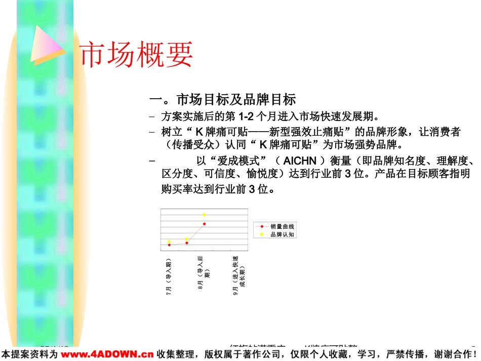 红旗帖满重庆-K牌痛可贴2002年品牌整合推广案（市场导入期）.ppt_第3页