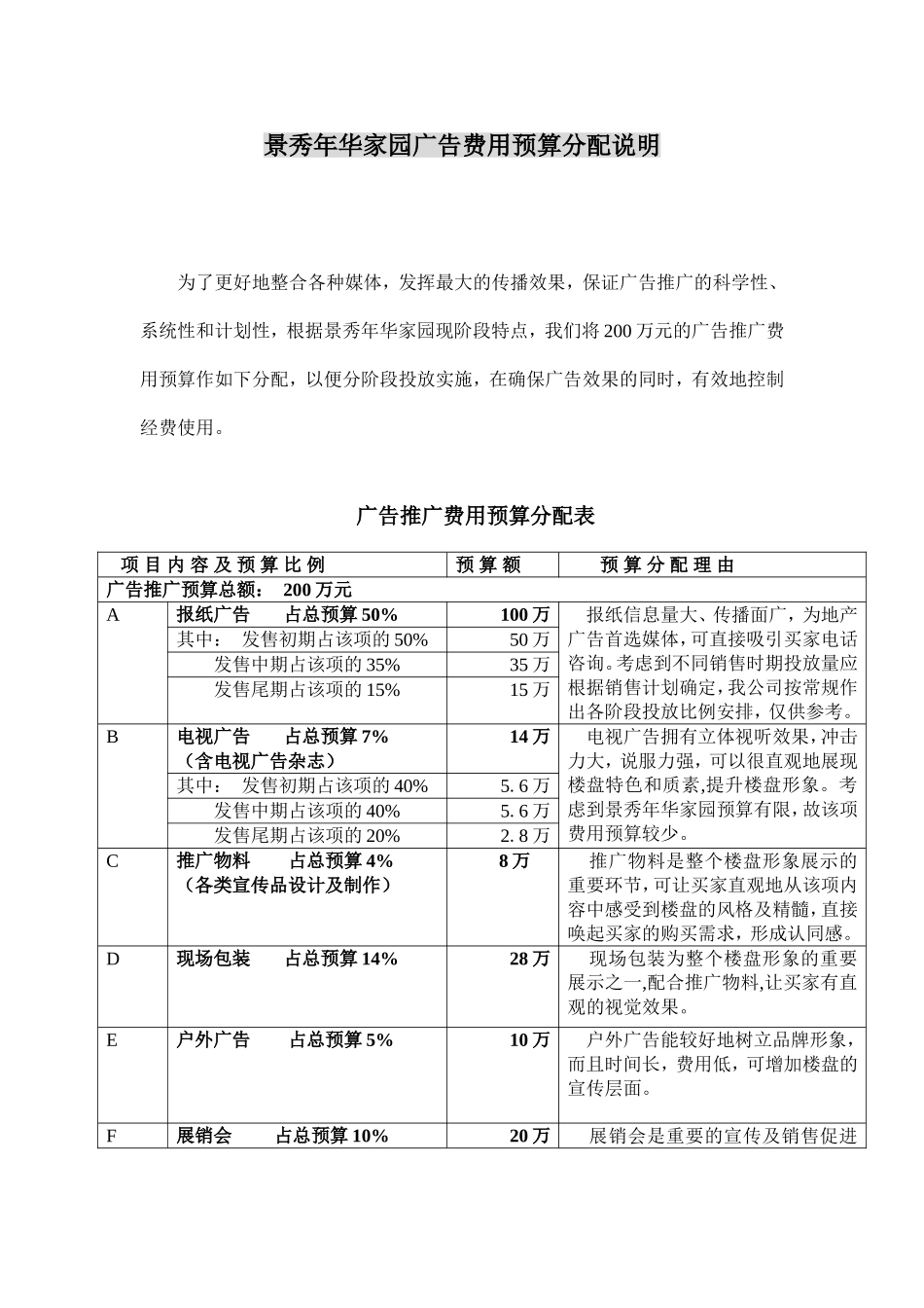 景秀年华家园广告费用预算分配说明.doc_第1页