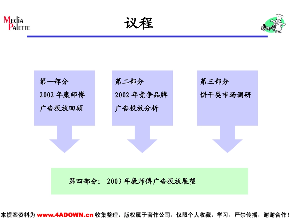 康师傅糕饼2002年1-9月广告投放回顾及竞争品牌广告投放分析.ppt_第3页