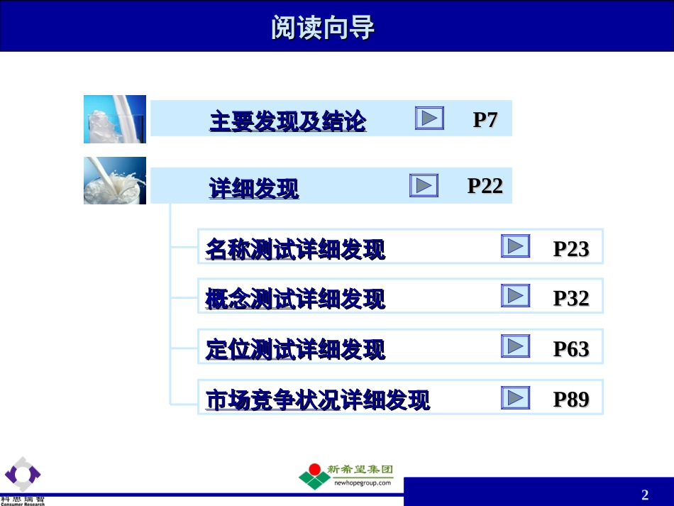 科思瑞智-新希望品牌名称与概念研究报告.ppt_第2页