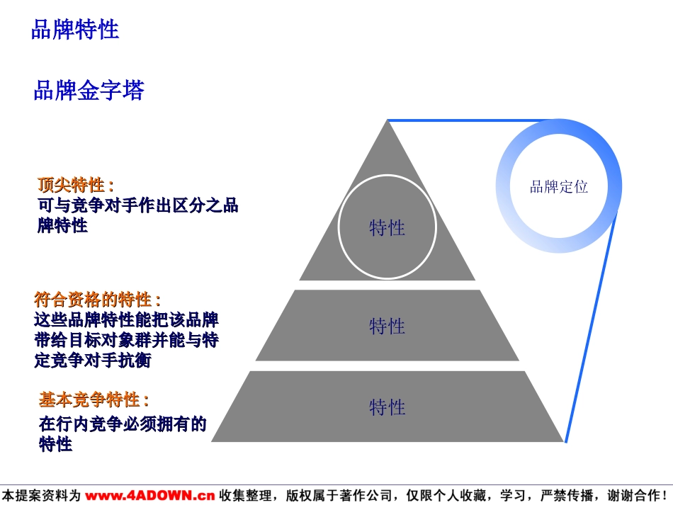 联想品牌特性及定位讨论稿（与外协公司）.ppt_第3页