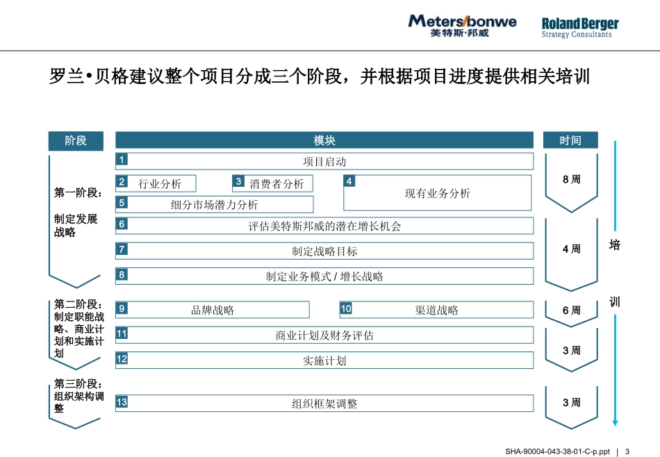 罗兰贝格－美特斯邦威咨询项目建议书.ppt_第3页