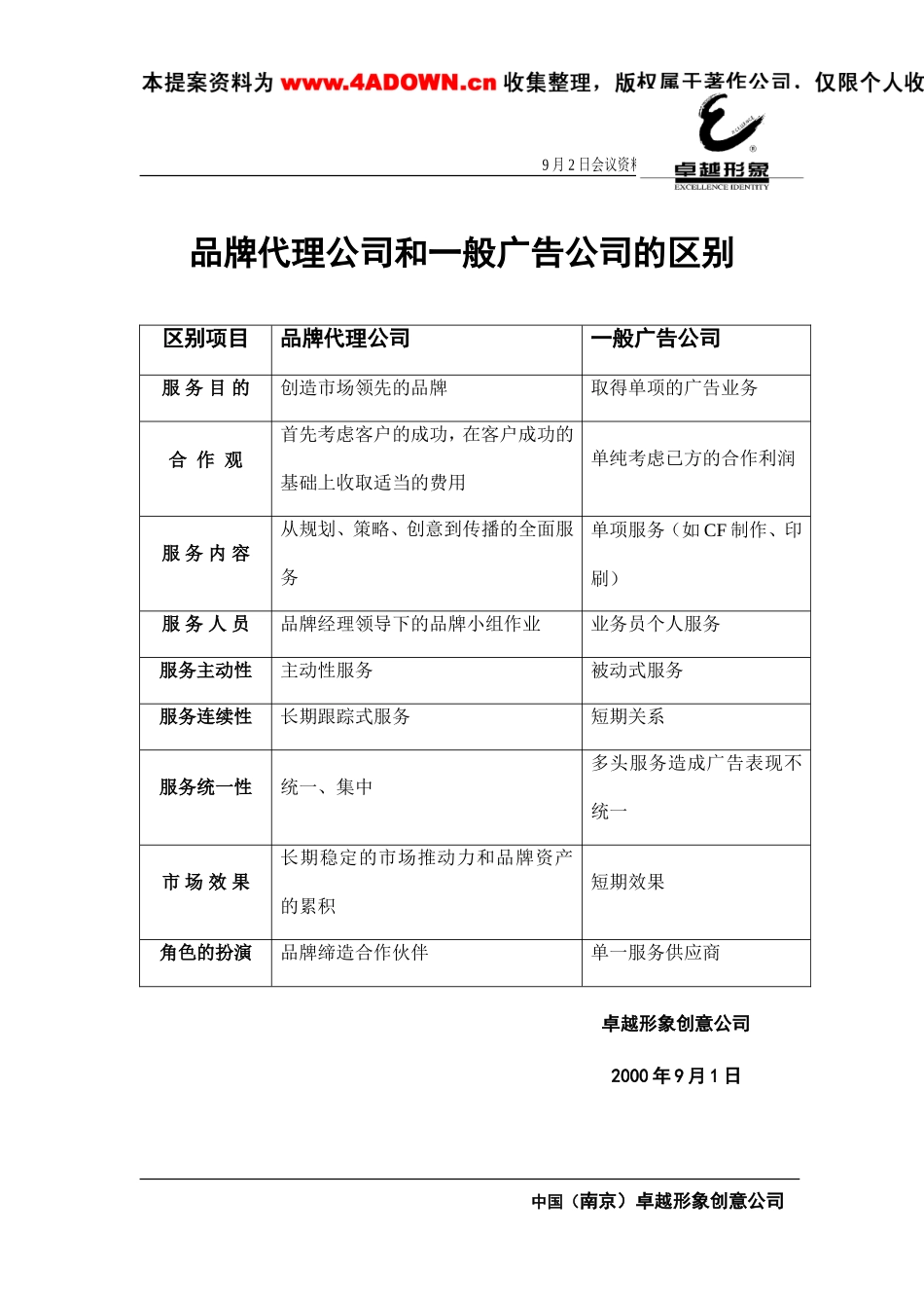 品牌代理公司和一般广告公司的区别.DOC_第1页