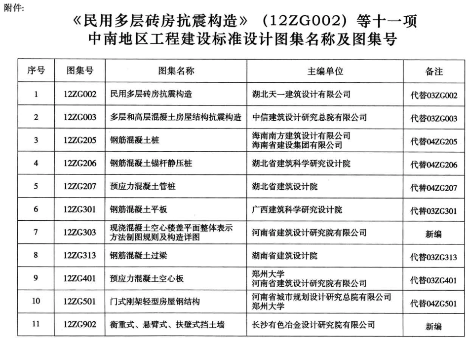 12ZG401预应力混凝土空心板.pdf_第3页