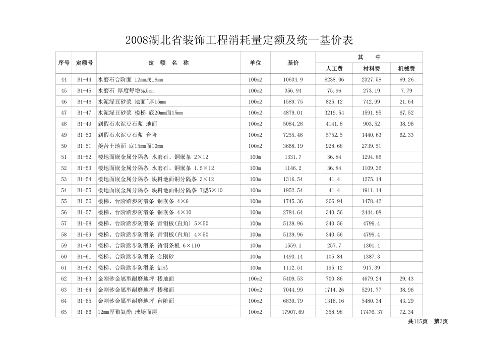 2008湖北省装饰工程消耗定额及统一基价表.pdf_第3页