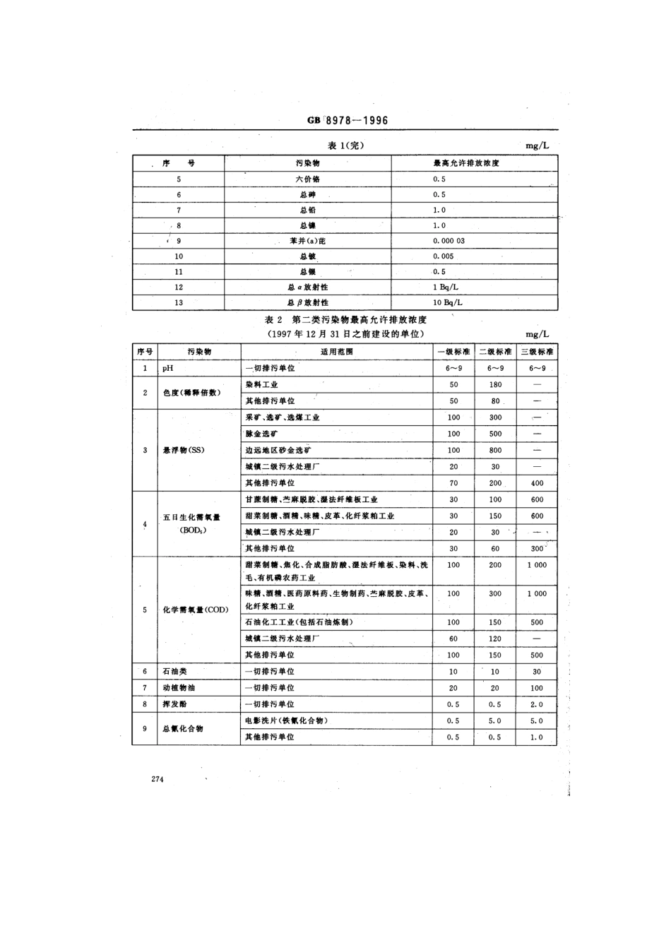 GB8978-1996污水综合排放标准.pdf_第3页