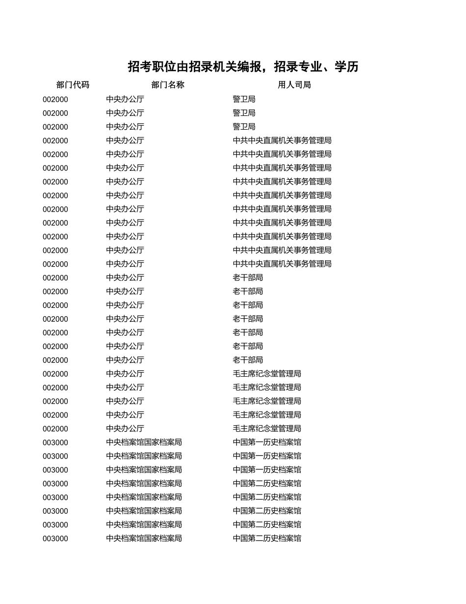 2024国家公务员考试职位表zongbiao.xls_第1页
