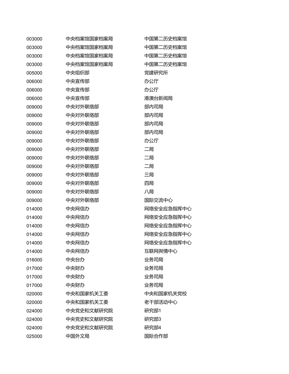 2024国家公务员考试职位表zongbiao.xls_第2页