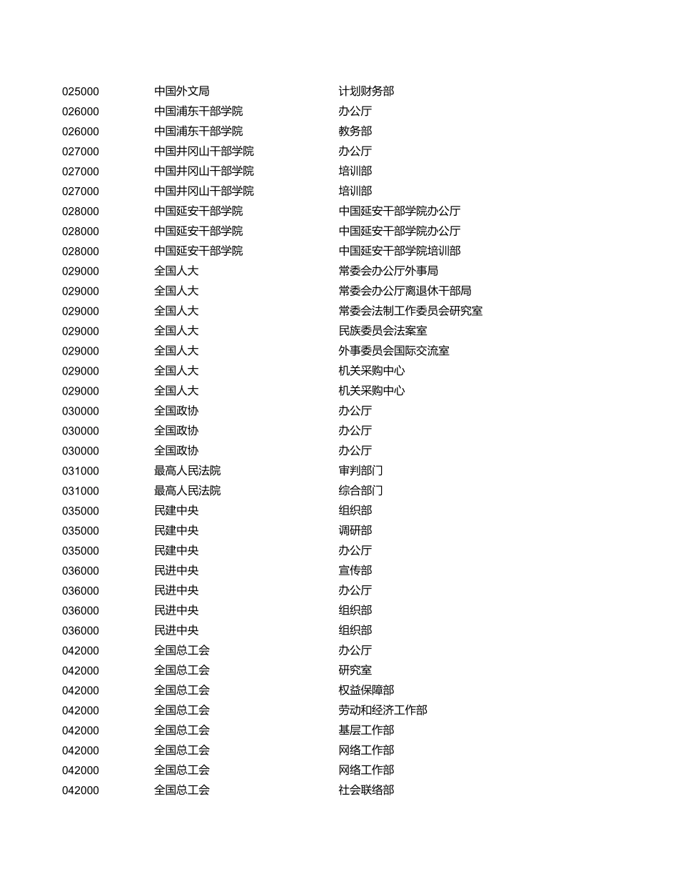 2024国家公务员考试职位表zongbiao.xls_第3页