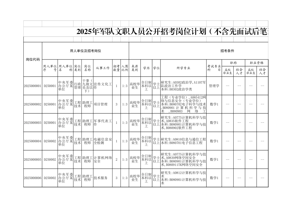 2025年军队文职人员公开招考岗位计划（不含先面试后笔试岗位）.xlsx_第1页