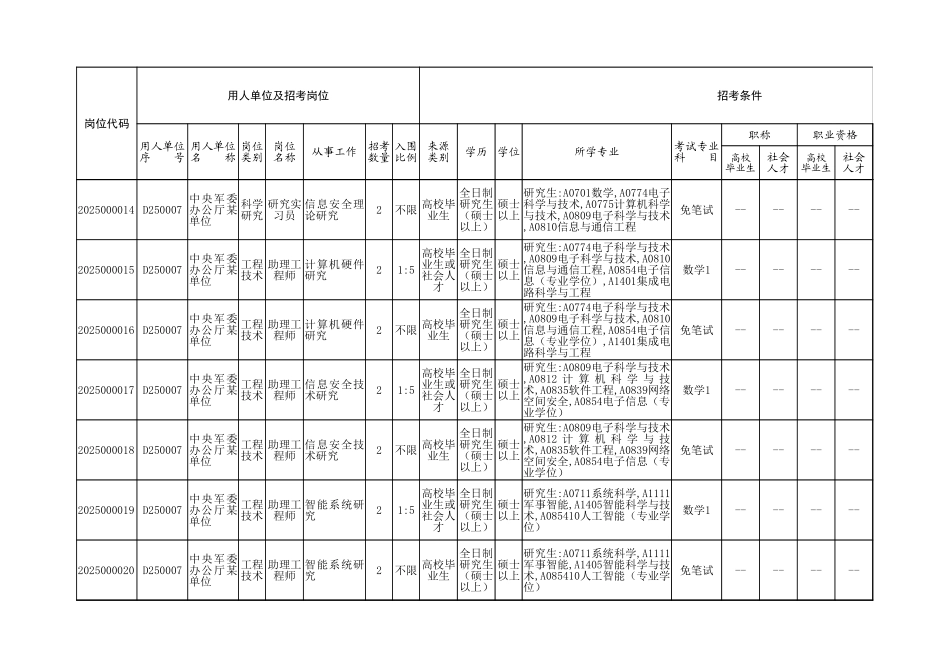 2025年军队文职人员公开招考岗位计划（不含先面试后笔试岗位）.xlsx_第3页