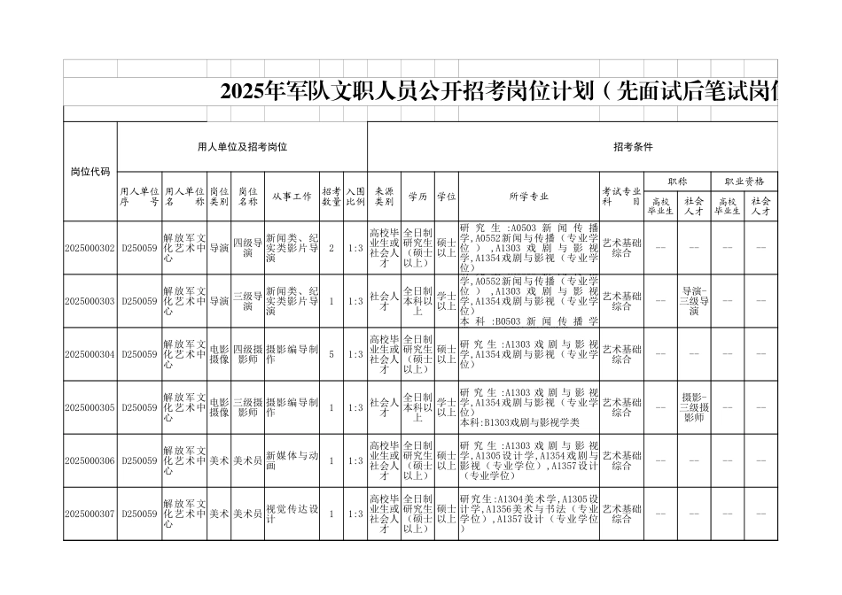 2025年军队文职人员公开招考岗位计划（先面试后笔试岗位）.xlsx_第1页