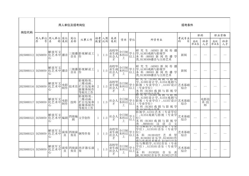 2025年军队文职人员公开招考岗位计划（先面试后笔试岗位）.xlsx_第2页