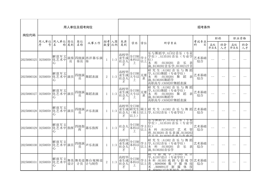 2025年军队文职人员公开招考岗位计划（先面试后笔试岗位）.xlsx_第3页