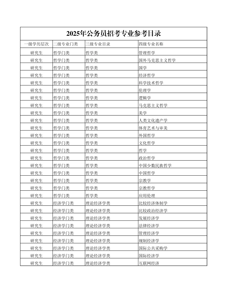 2025年浙江省考汇总+专业大类.xlsx_第1页