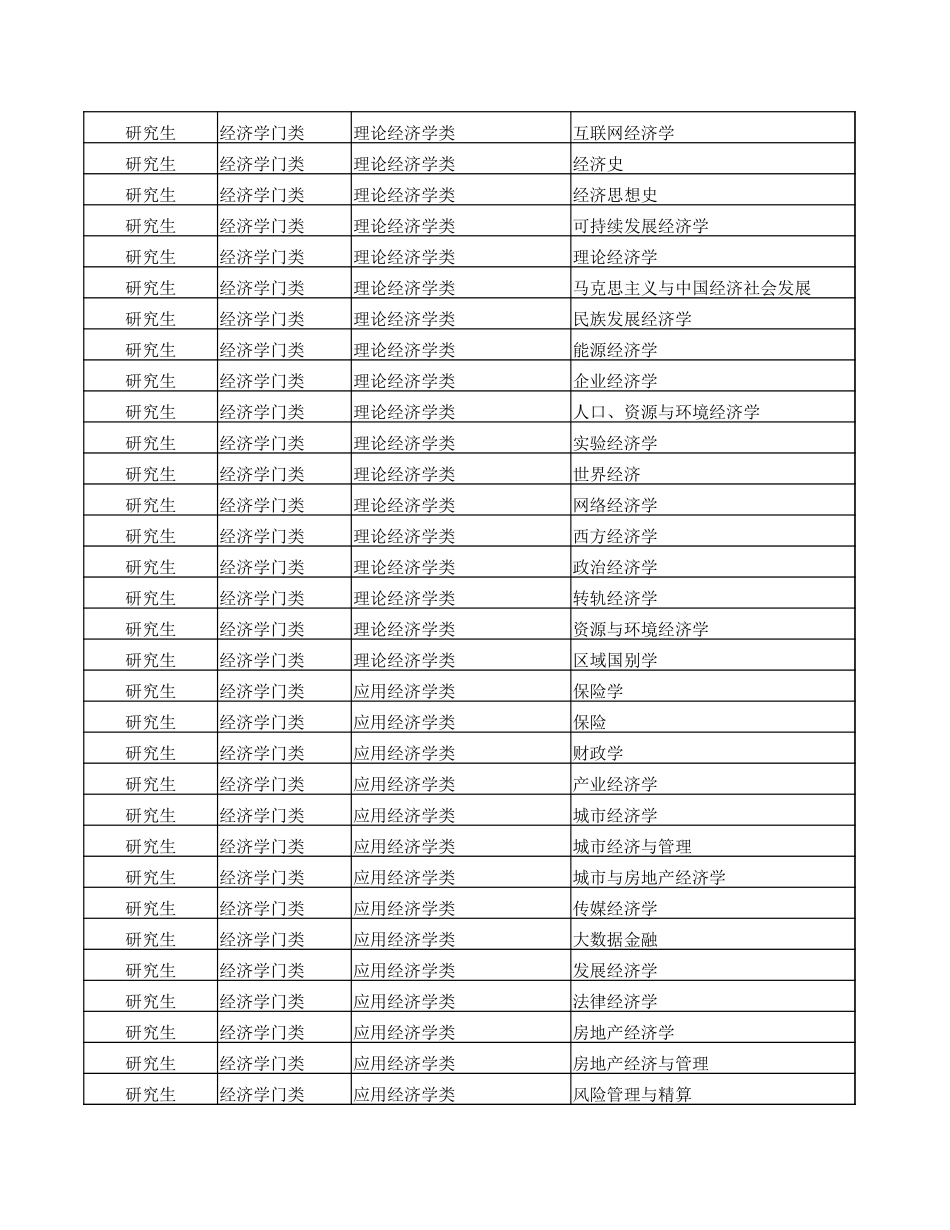 2025年浙江省考汇总+专业大类.xlsx_第2页