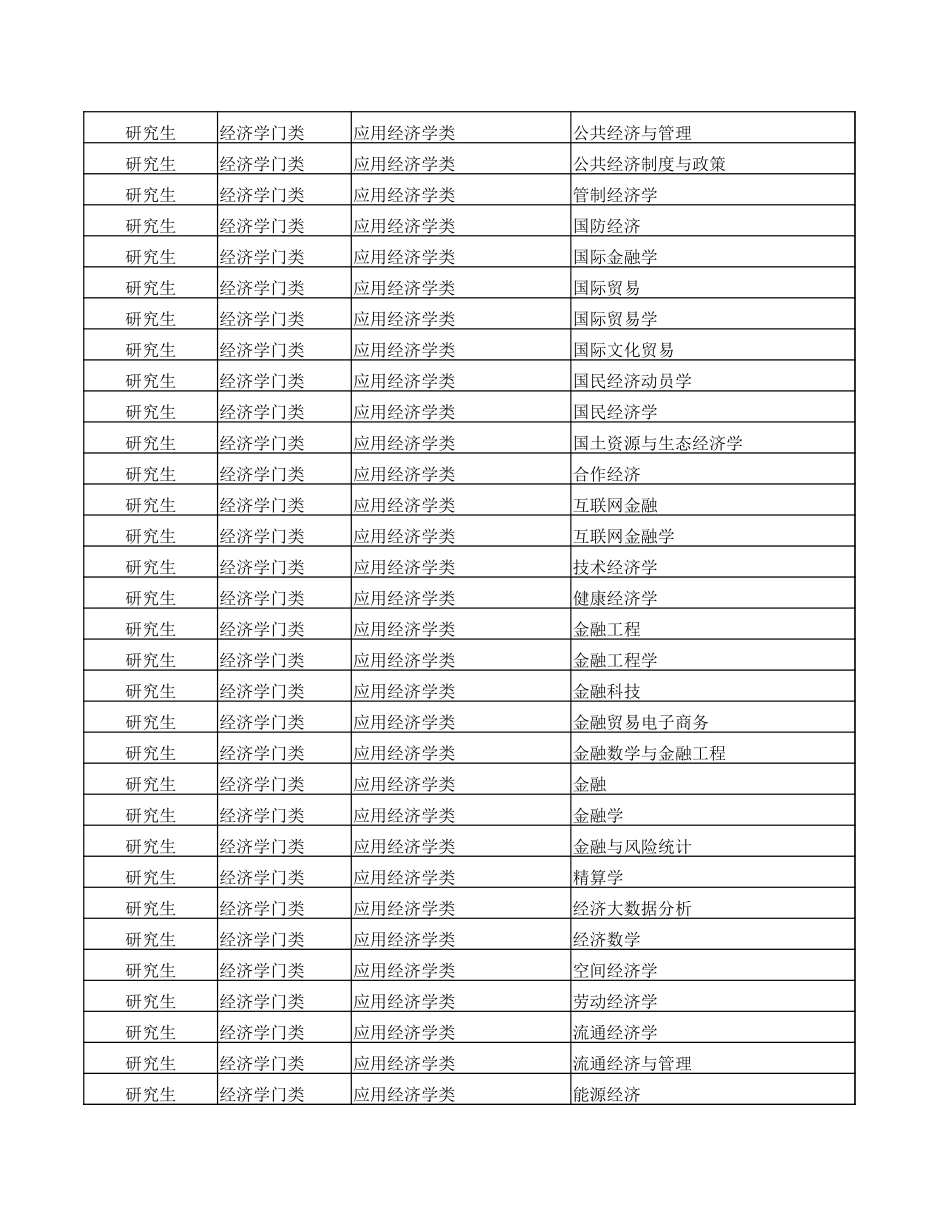 2025年浙江省考汇总+专业大类.xlsx_第3页