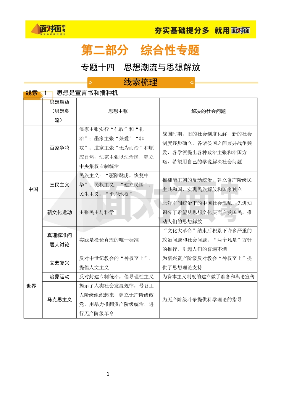 14.专题十四  思想潮流与思想解放.docx_第1页