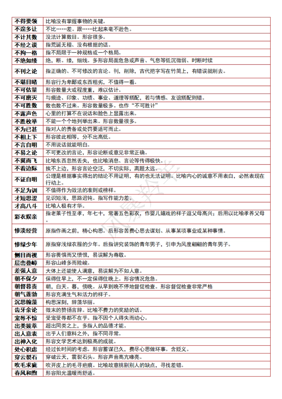 行测581个成语字典+99组易混淆成语.pdf_第2页