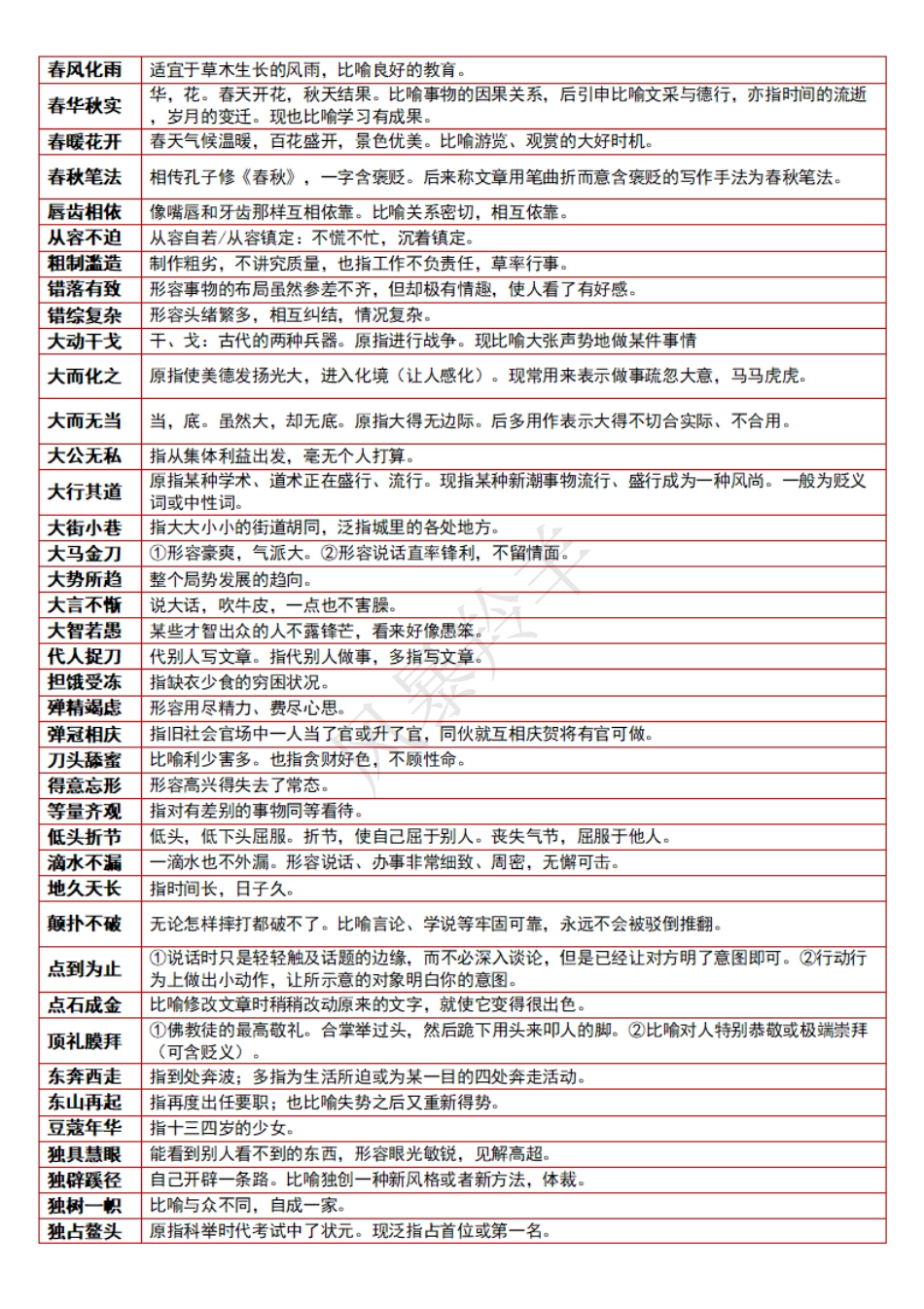 行测581个成语字典+99组易混淆成语.pdf_第3页