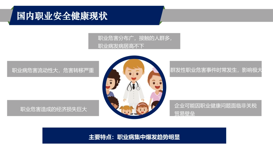 2022.4.6 【课件】2022职业病宣传周职业健康知识专题培训.pptx_第3页
