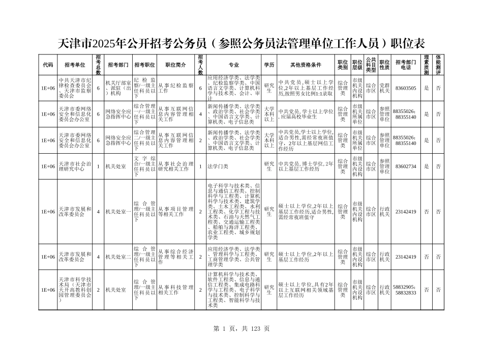 天津市2025年公开招考公务员（参照公务员法管理单位工作人员）职位表.xls_第1页